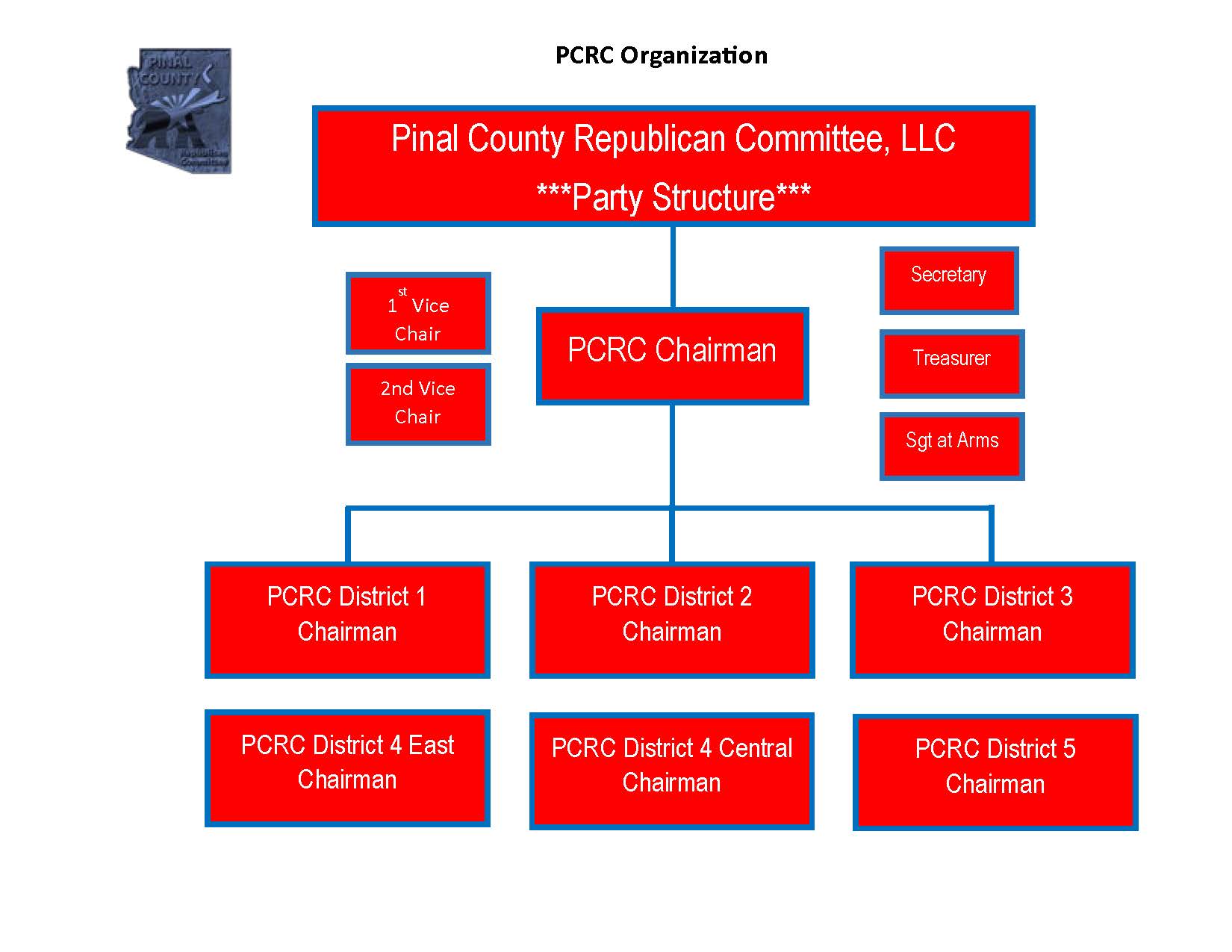 pcrc-llc-structure-chart-rev-no-logo-11172023